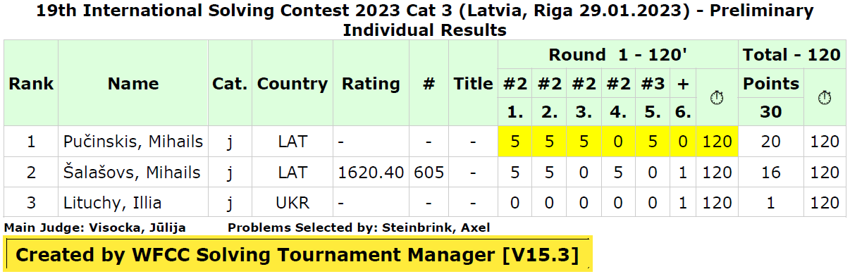 International Solving Contest 2022 – WFCC